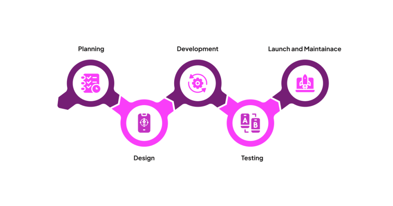 How to Build iOS Apps for Business