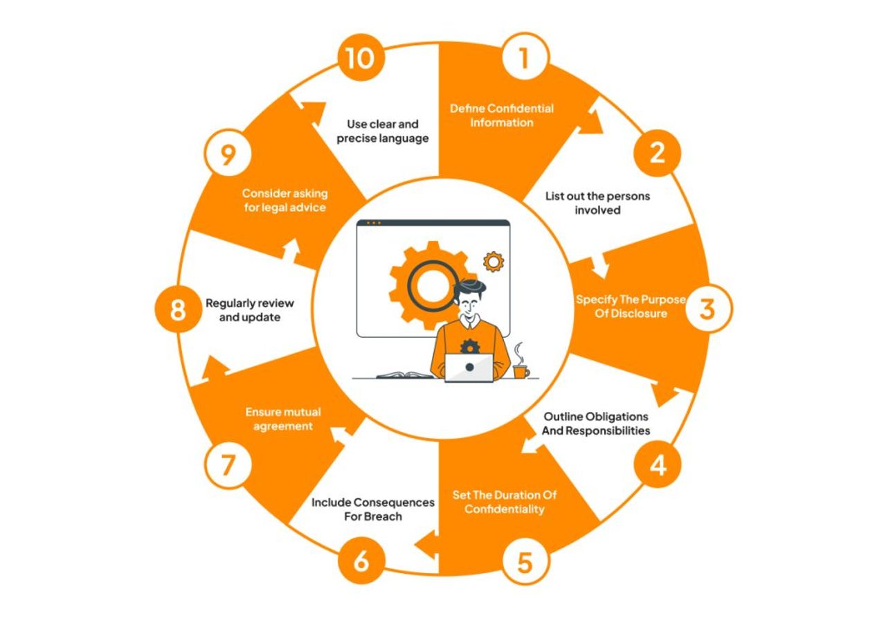 NDA For Mobile Application Development In Chennai : Best Practices