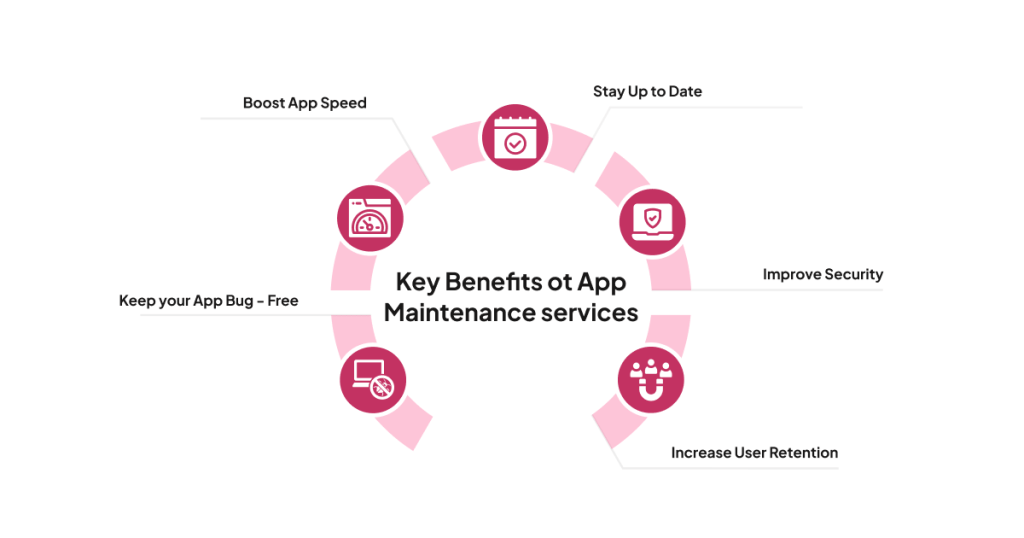 Key Benefits of App Maintenance Services