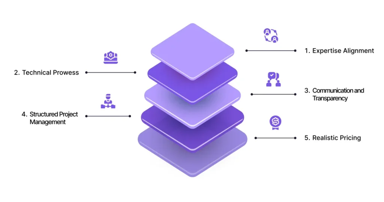 Top Considerations When Choosing Mobile App Developers in India