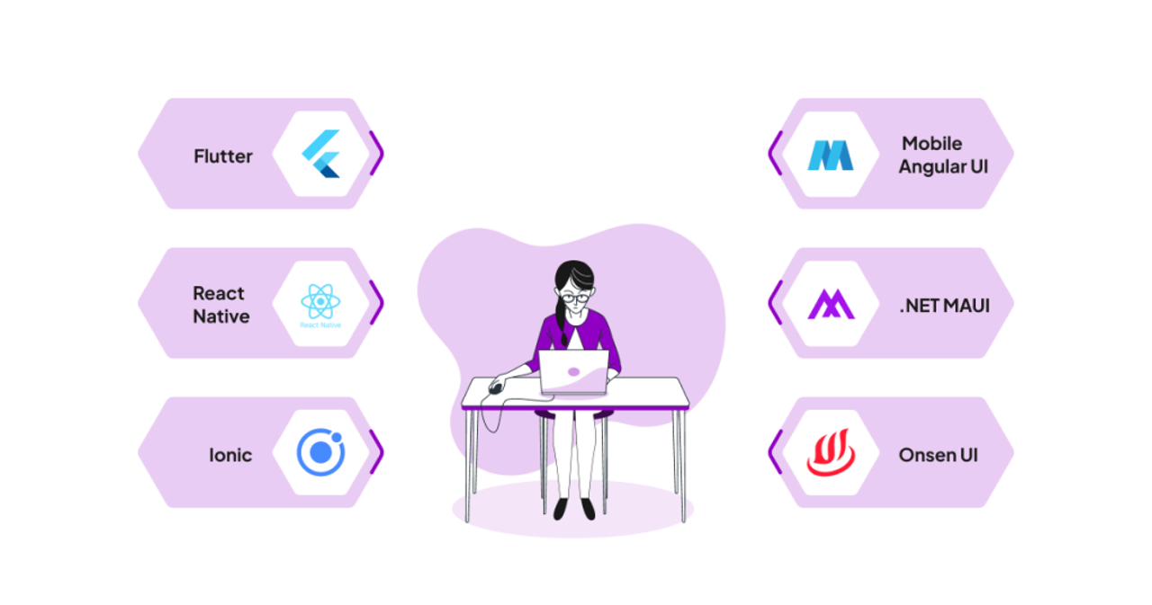 Top Hybrid App Development Frameworks for 2025