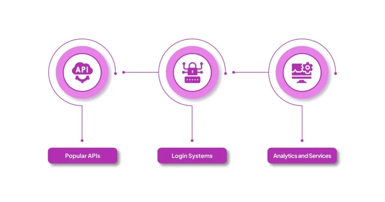 How to Integrate Social Media APIs and Third-Party Services