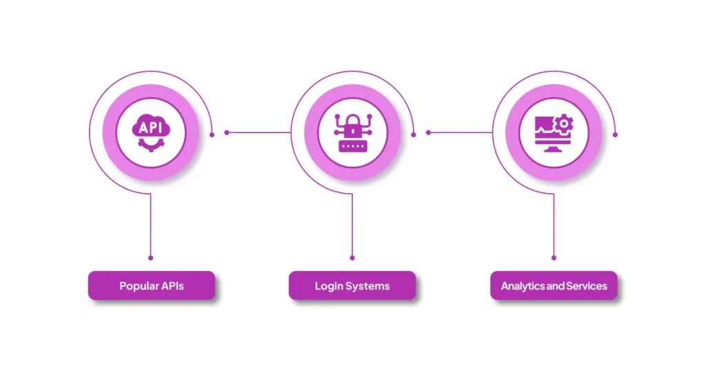 How to Integrate Social Media APIs and Third-Party Services