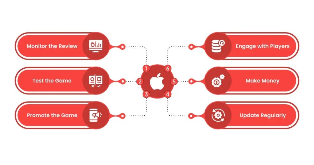 6 Essential Steps After Submitting Your iOS Game to the App Store