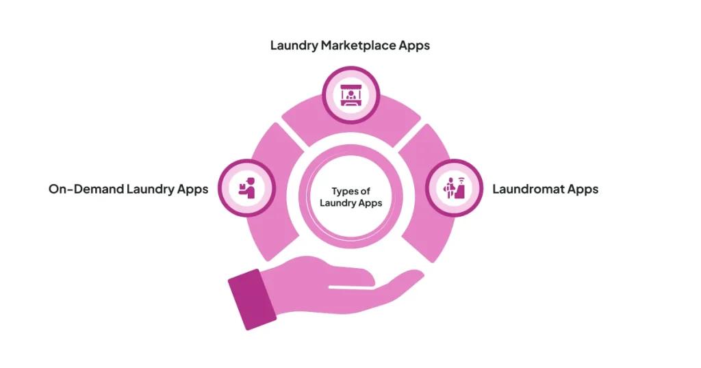 Types of Laundry Apps