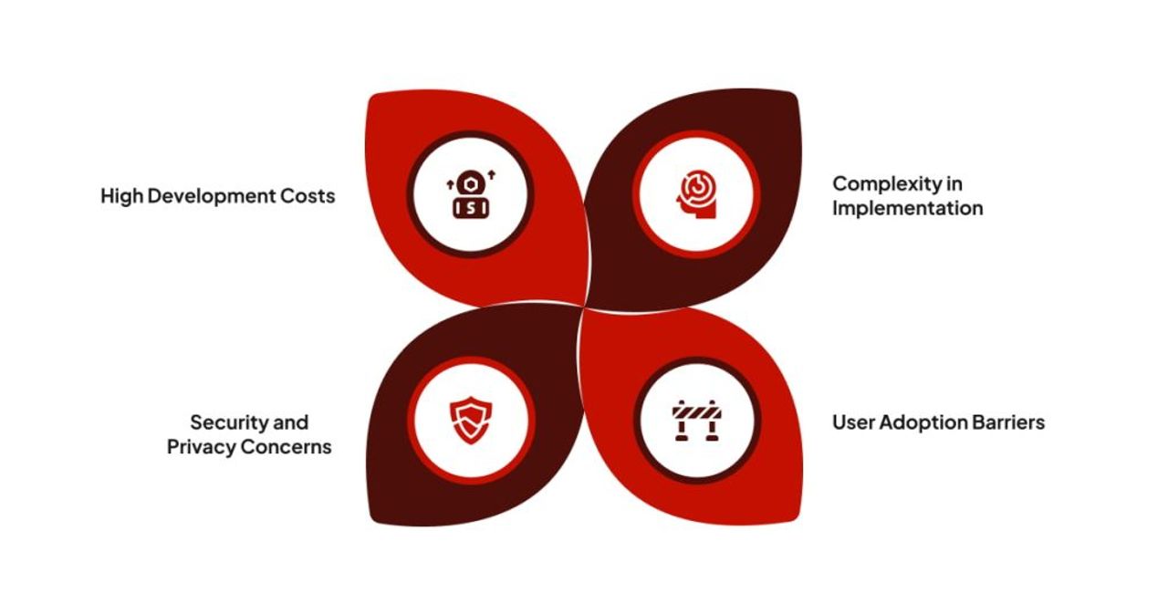 Challenges of Mobile App Trends