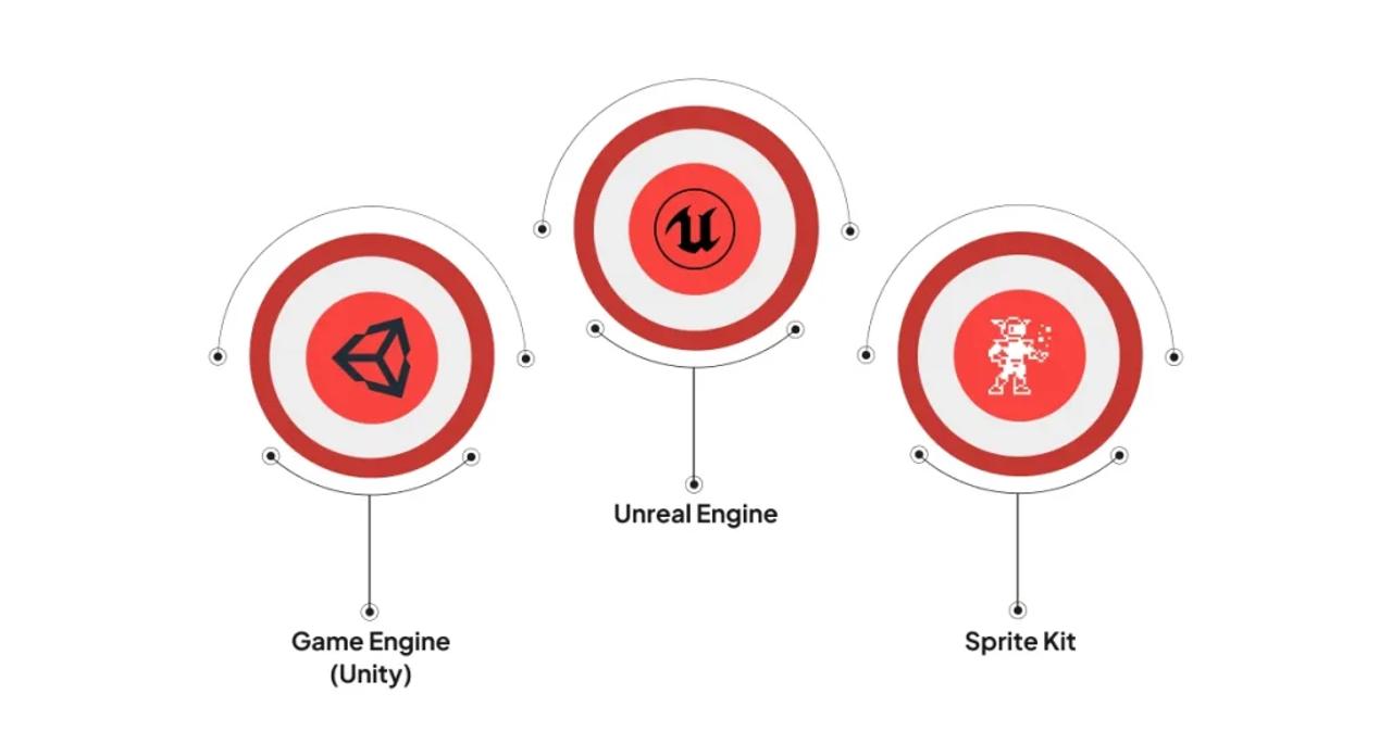Game Engines