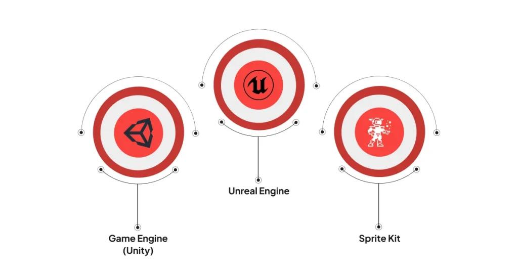 Game Engines