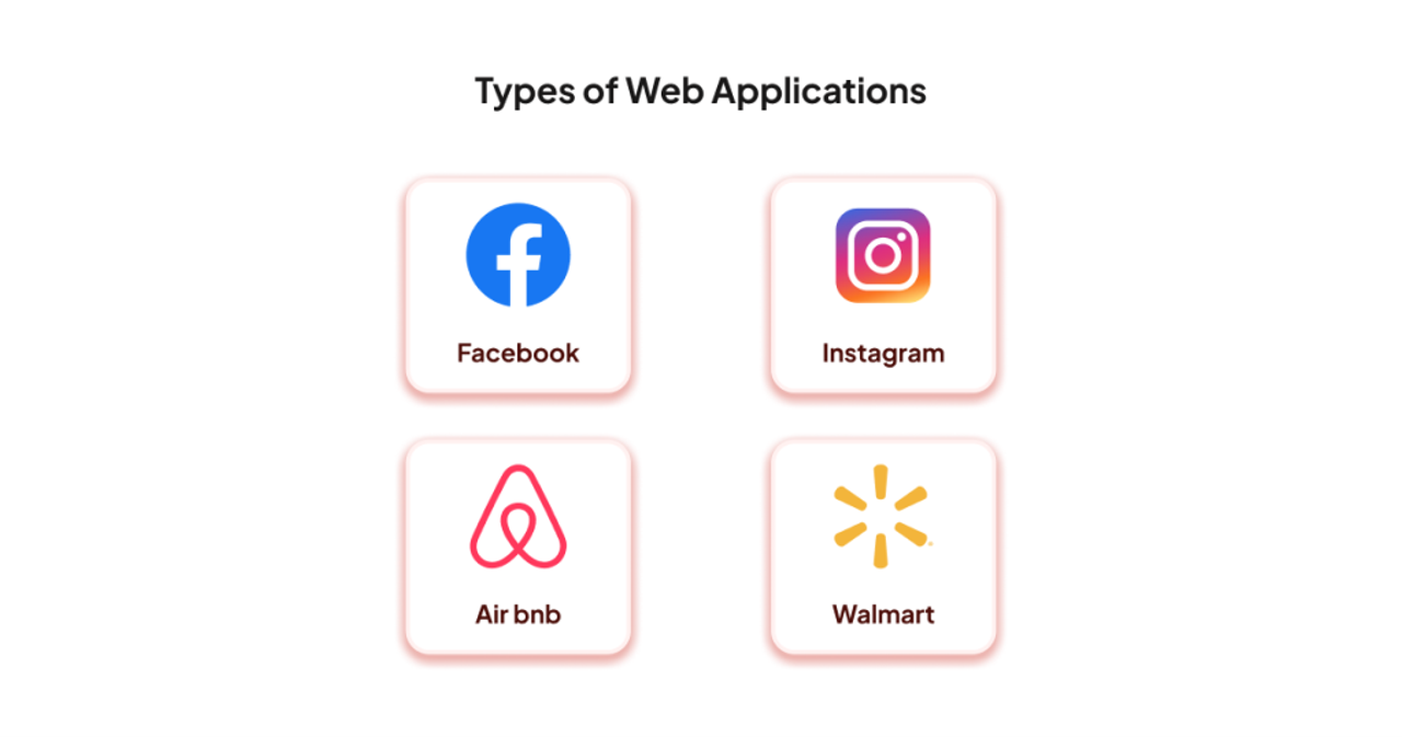 List of Applications Built Using React Native App Development Services