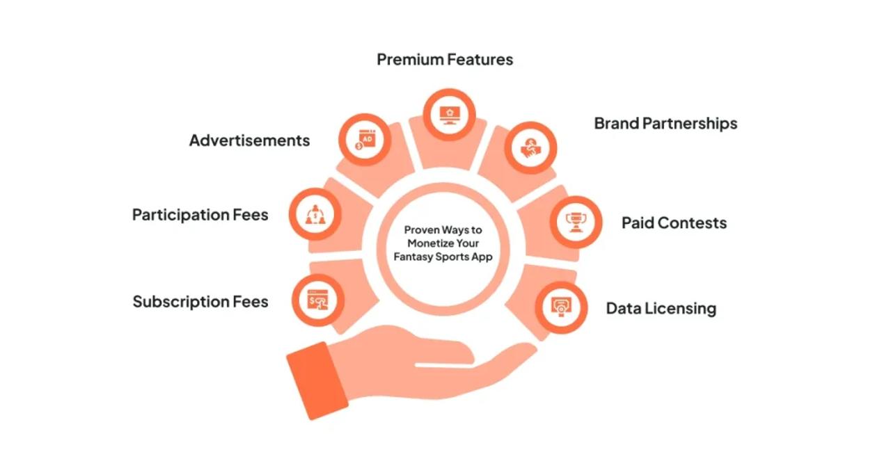 Proven Ways to Monetize Your Fantasy Sports App