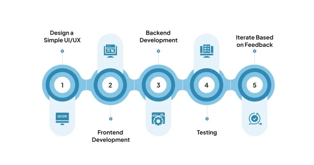 5 Steps to Build a User-Centric IoT App
