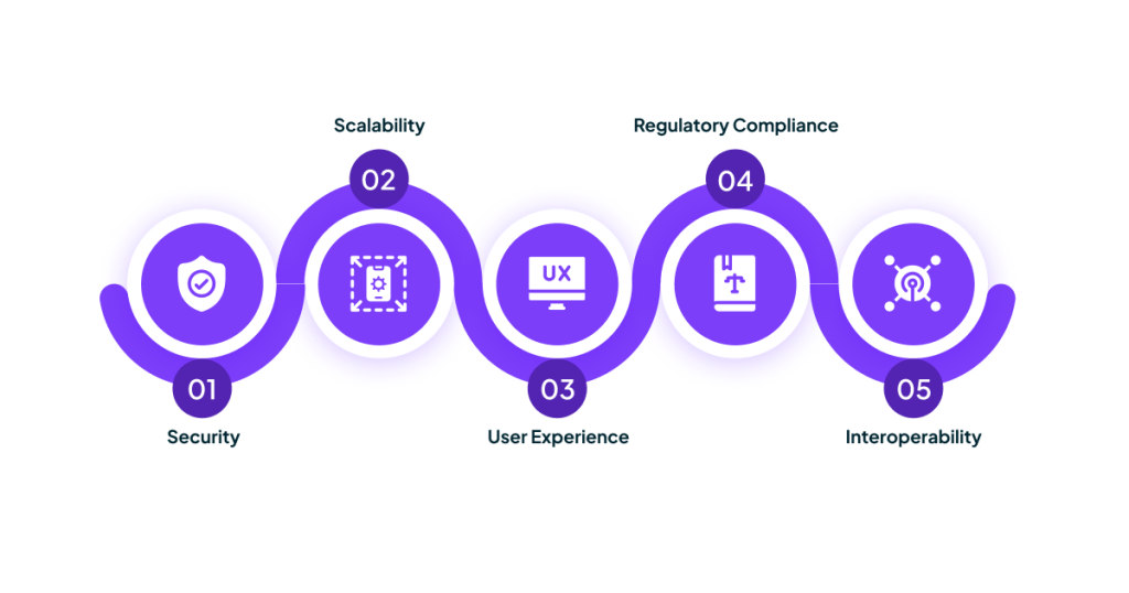 Factors to Consider in Blockchain App Development