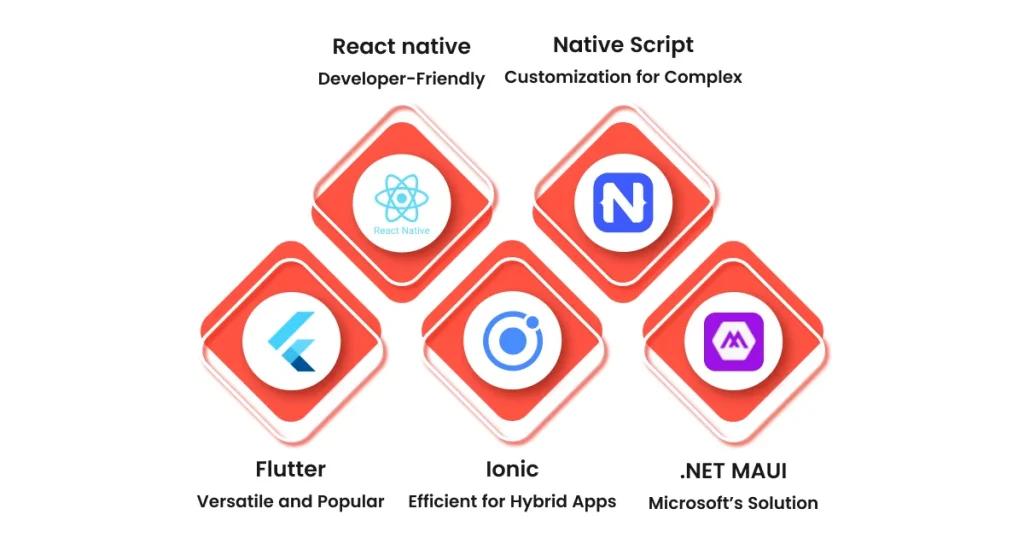 The Top 5 Cross-Platform Frameworks in 2025