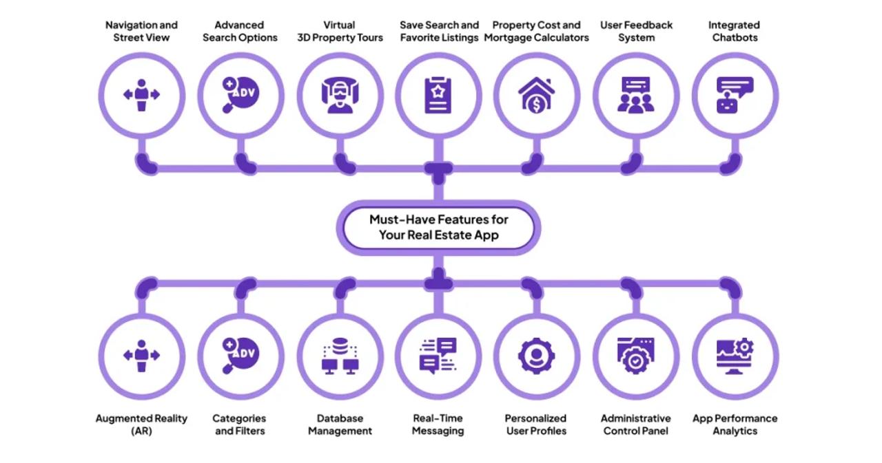 The Complete Guide to Real Estate App Development