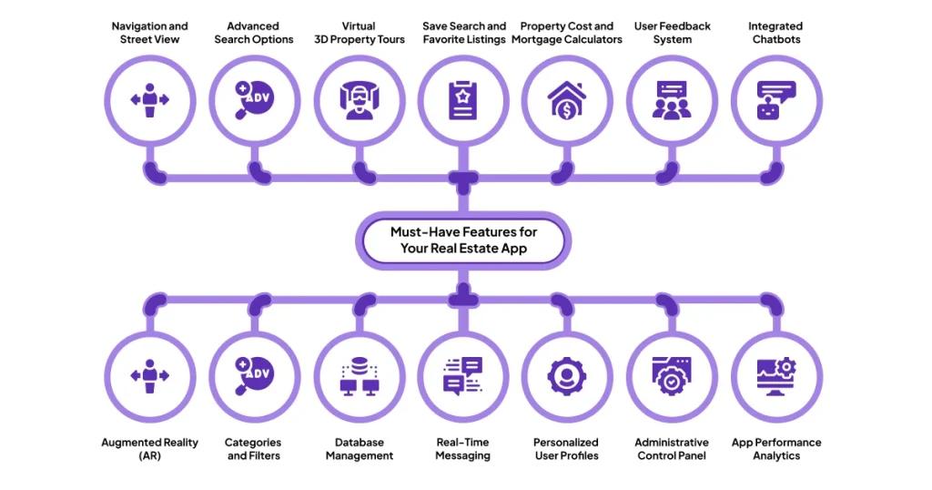 The Complete Guide to Real Estate App Development