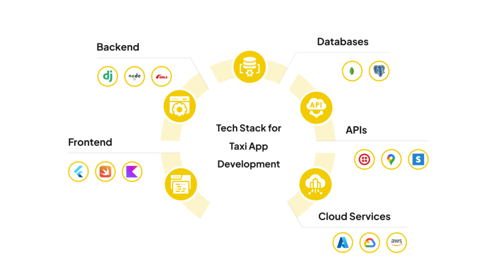 Tech Stack for Taxi App Development