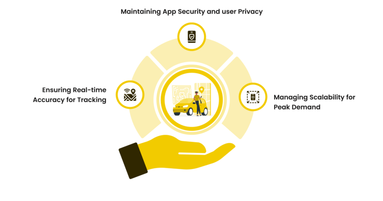 Challenges in Taxi App Development