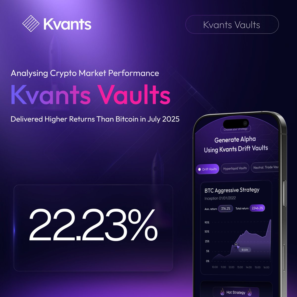 Kvants - AI Powered Asset Management Platform Bringing Automated  Quantitative Strategies to Everyday Investors