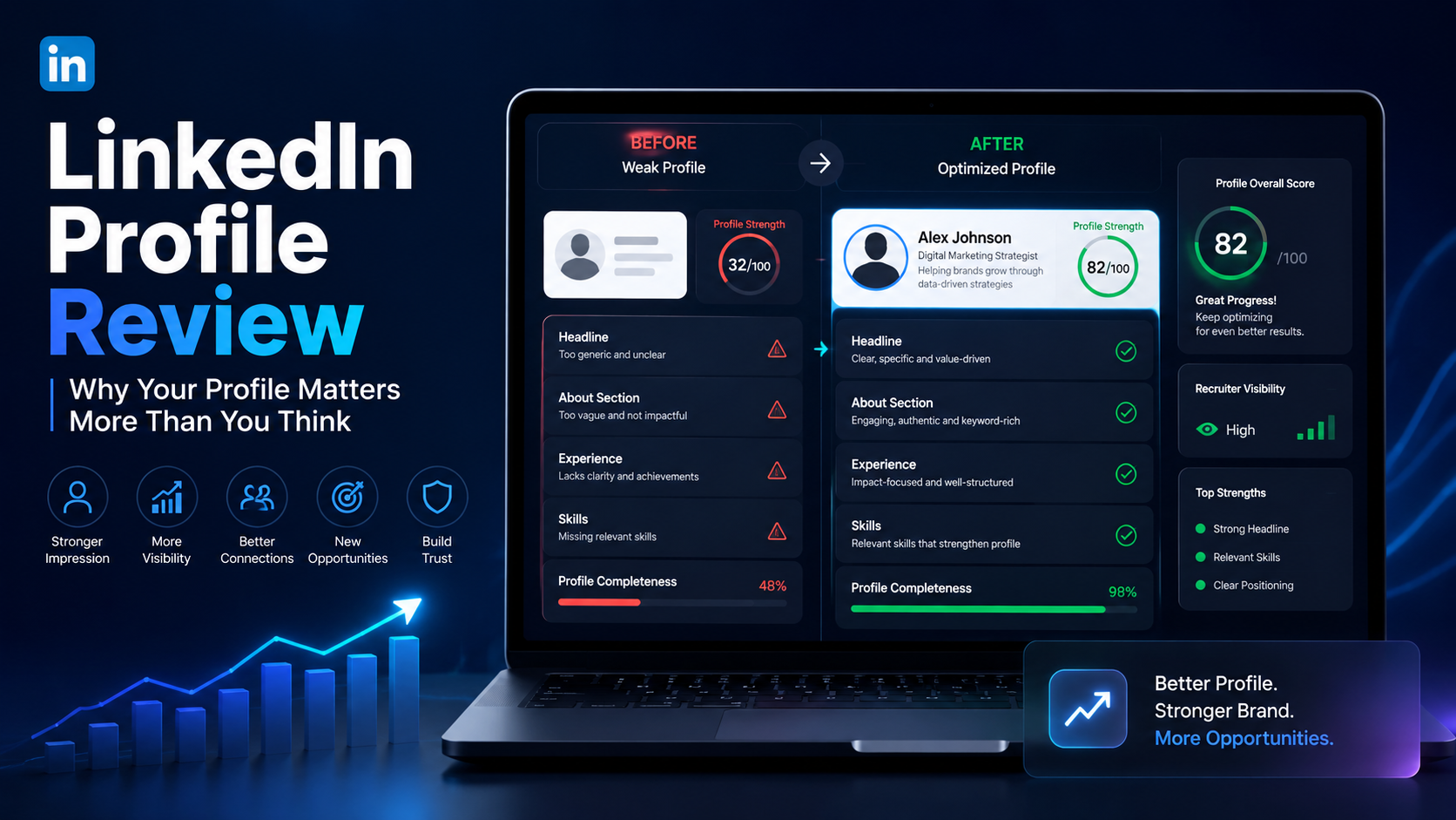 LinkedIn Profile Review: Why Your Profile Matters More Than You Think