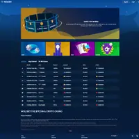 Compare Wolf.Bet and choose the best online casino Playing at an online casino offers many benefits. Wolf.Bet is a recommended casino site and you can collect extra bankroll and other benefits.