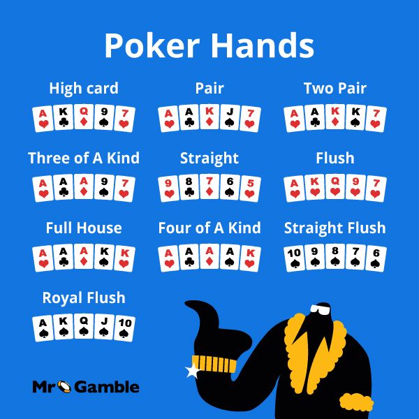 Opettele eri pokerikädet ja valitse paras online poker peli kuten Texas Hold’em tai Omaha ja nappaa suuret voitot taidolla ja tuurilla jos pokerinaamasi pitää.