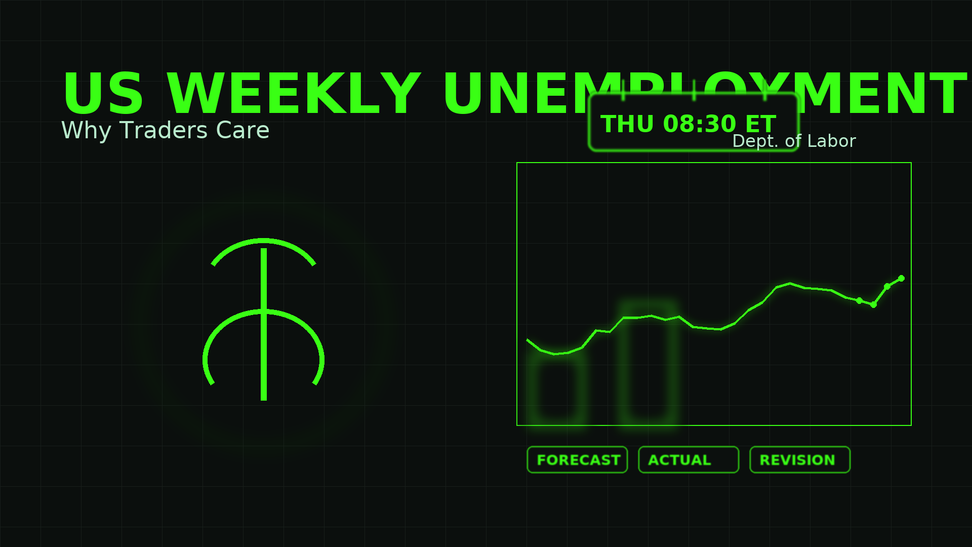 US Weekly Unemployment Claims — Why Traders Care