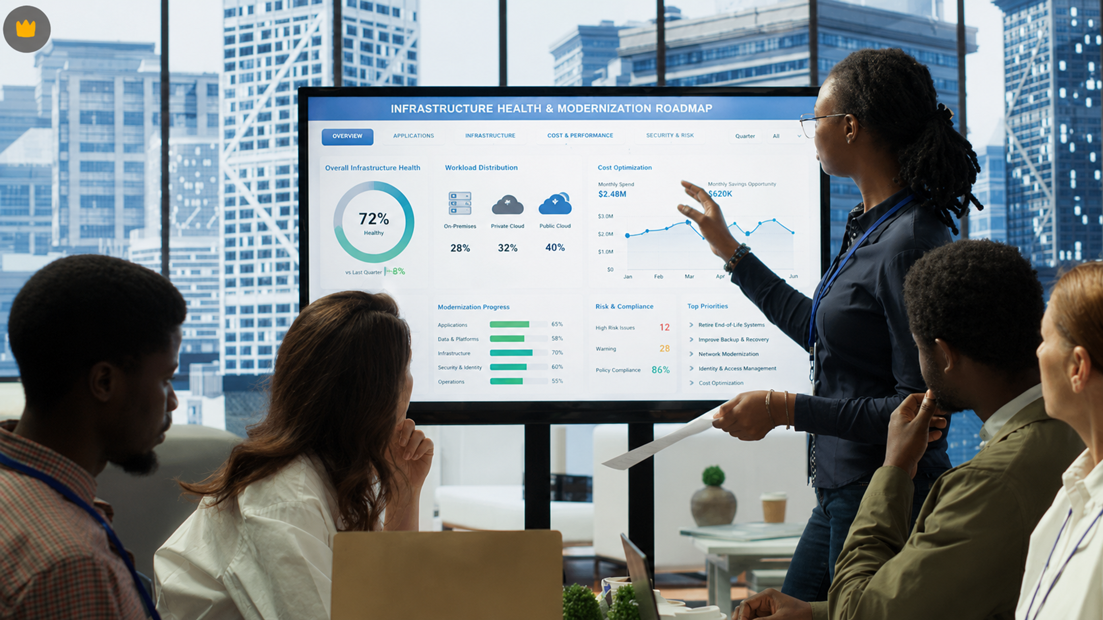 Infrastructure Modernization Strategy: A Practical Enterprise Roadmap