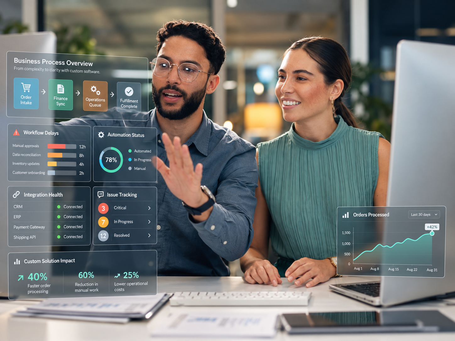 How Custom Software Development Companies Solve Complex Business Problems