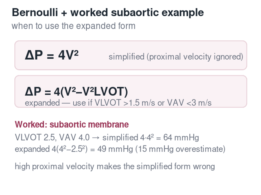 Simplified and expanded Bernoulli equations with a worked subaortic-membrane example