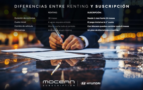 suscripción renting diferencias
