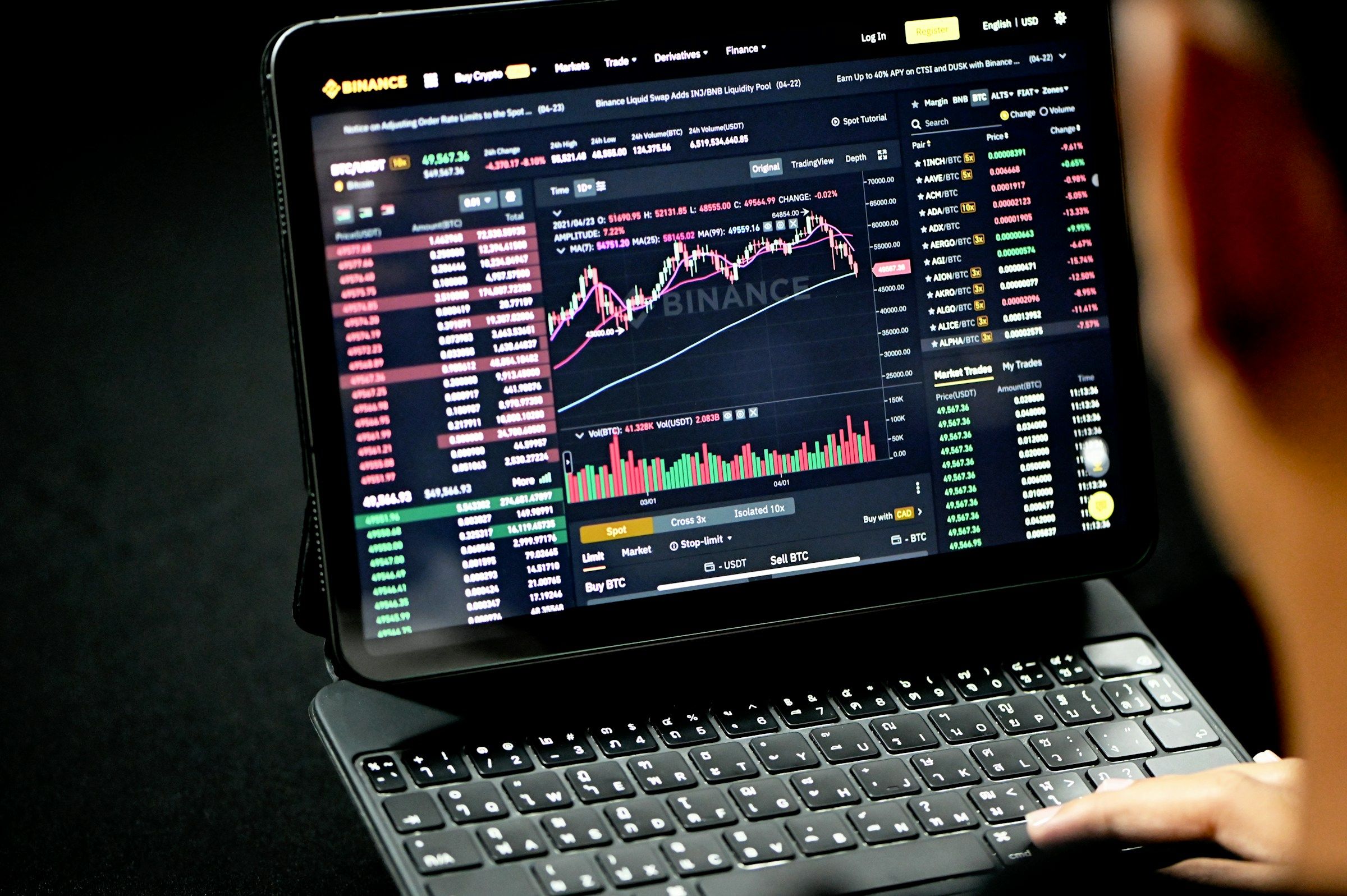 Person Trading - Crypto Backtesting