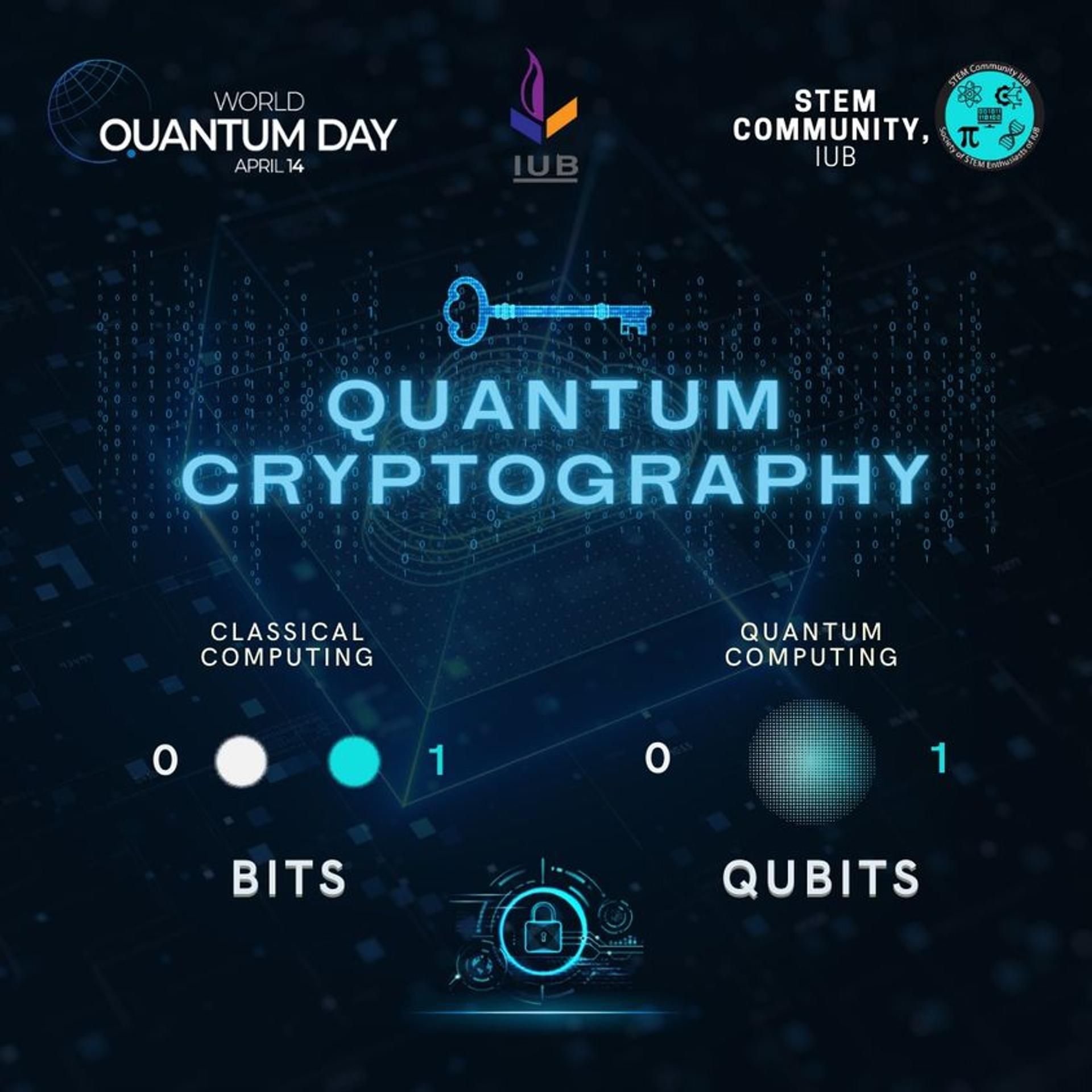 Unraveling the Quantum World: Quantum Cryptography