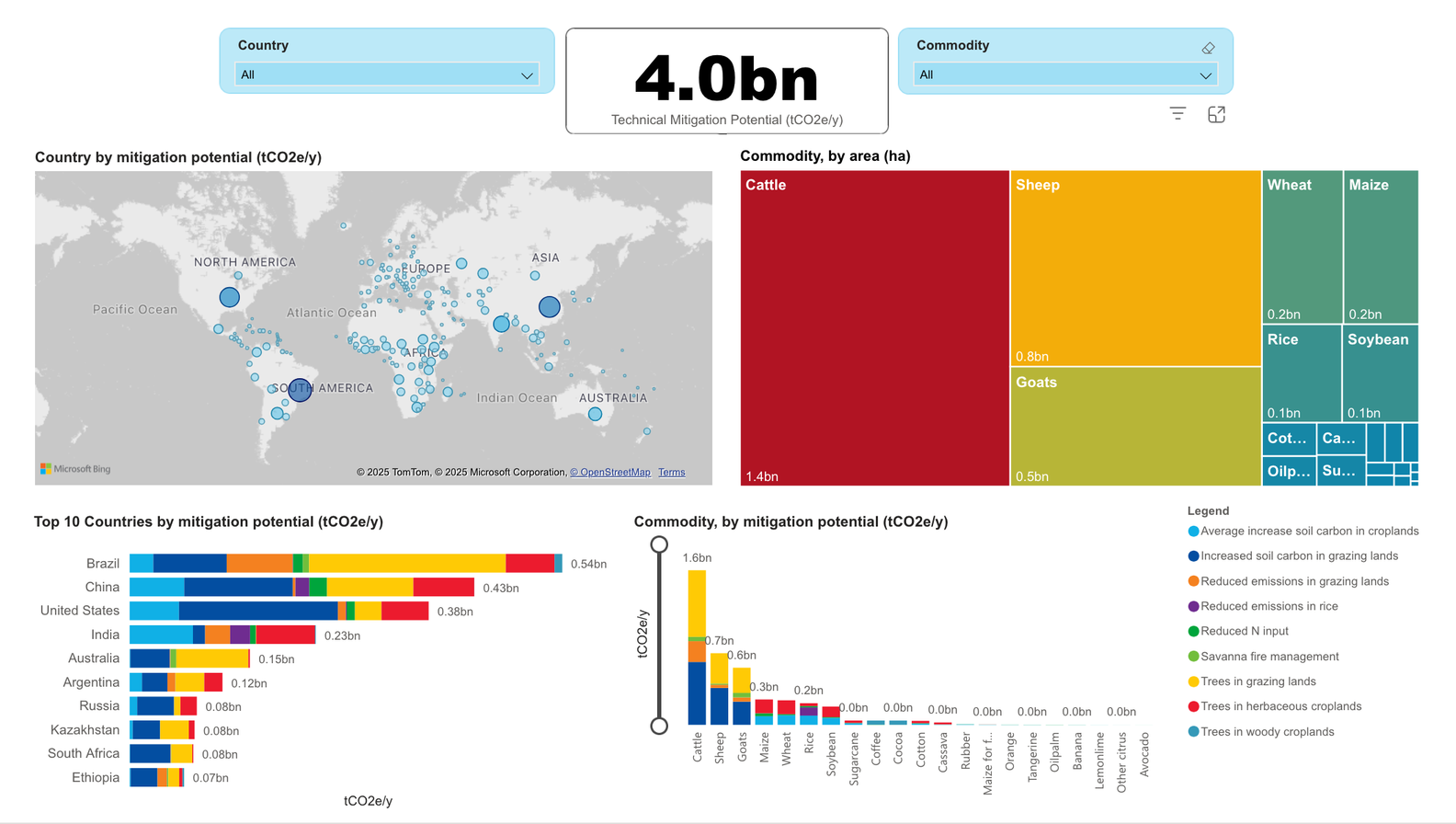Advancing insetting for climate, nature and people | Conservation ...