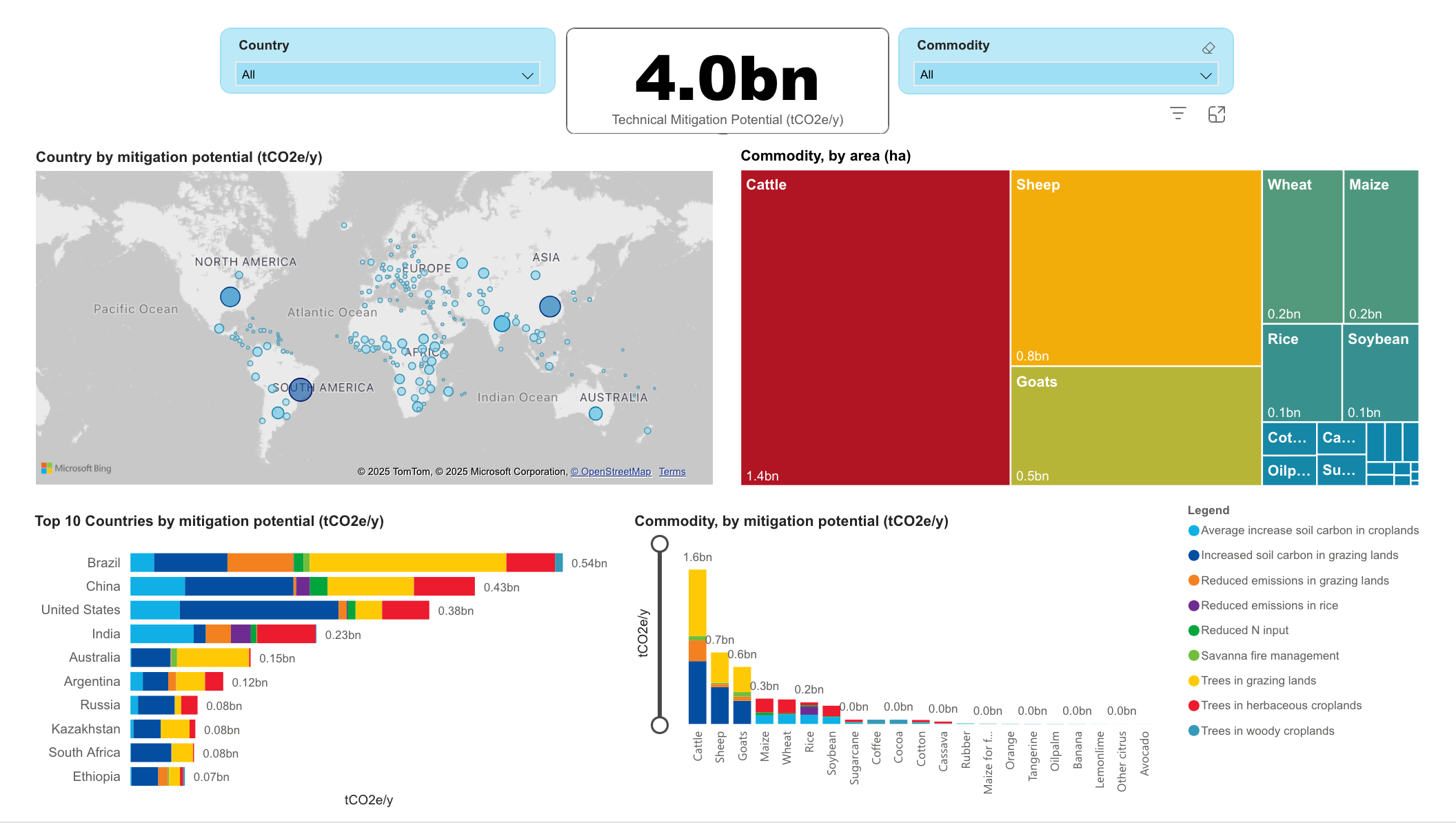 Advancing insetting for climate, nature and people | Conservation ...