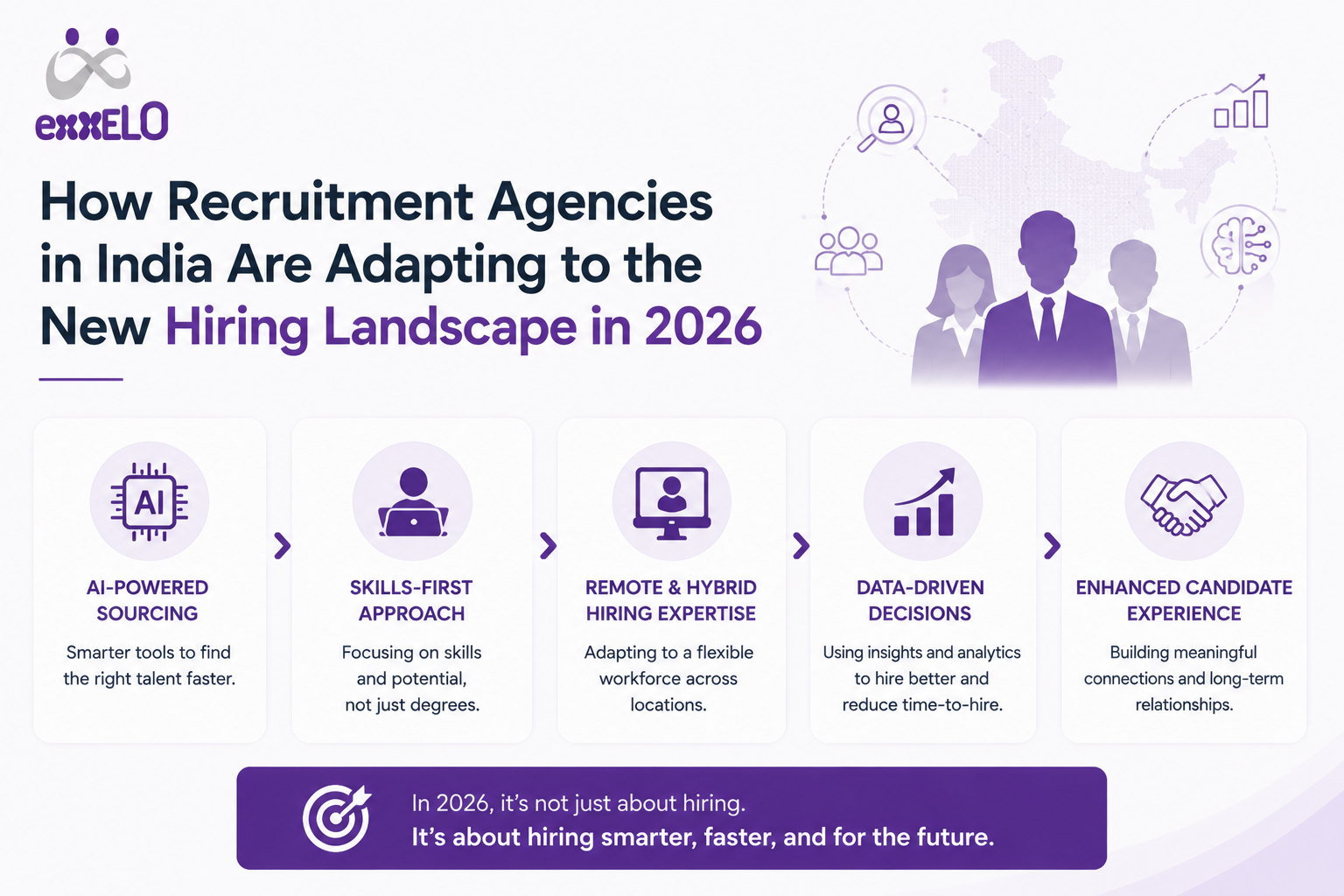 How Recruitment Agencies in India Are Adapting to the New Hiring Landscape in 2026