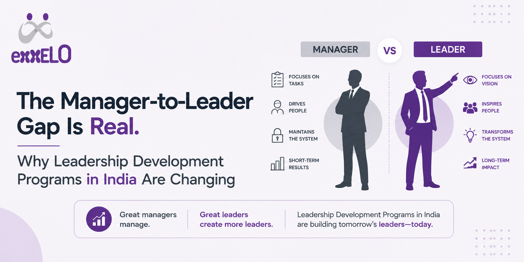 The Manager-to-Leader Gap Is Real. Why Leadership Development Programs in India Are Changing