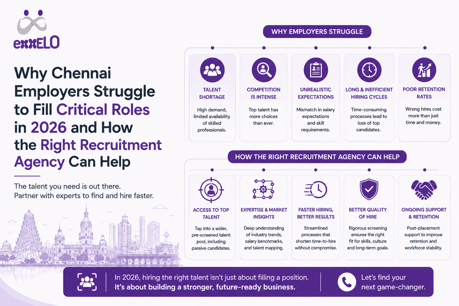 Why Chennai Employers Struggle to Fill Critical Roles in 2026 and How the Right Recruitment Agency Can Help