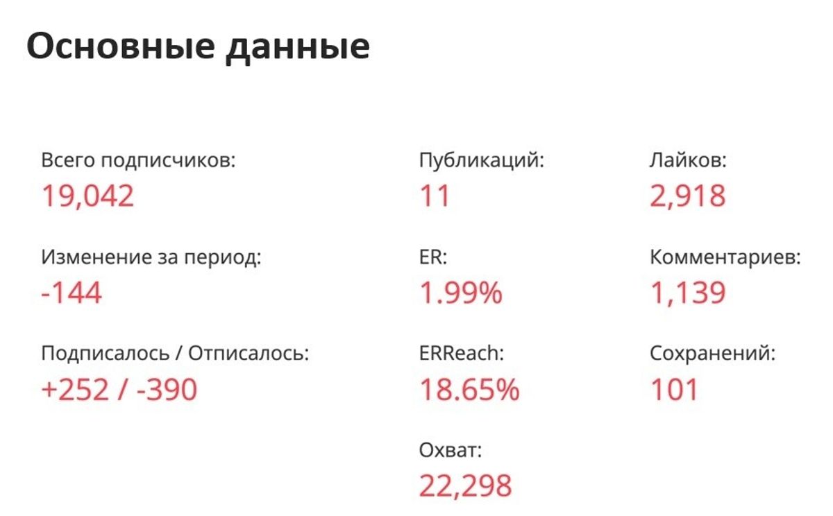 Основные данные по продвижению бренда детского питания
