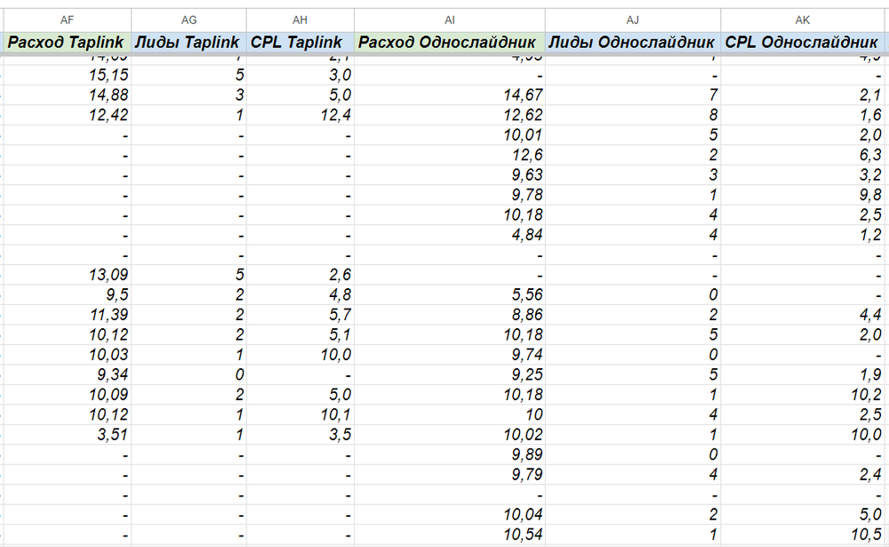 daily results 3