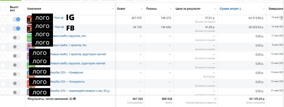 Результат Meta ADS продвижение ресторана в Москве