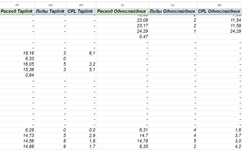 daily results 1