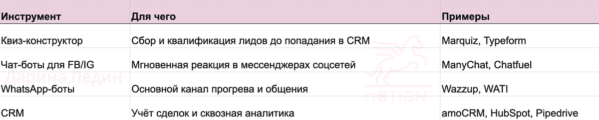 инструмены