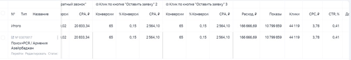 Показатели Яндекс Директ на Армению и Азербайджан детские площадки