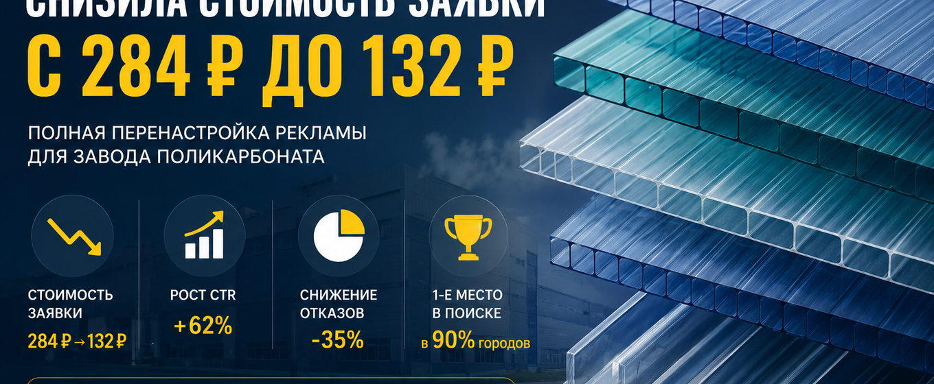 Перенастройка Яндекс Директ для завода поликарбоната — снизила стоимость заявки в 2 раза