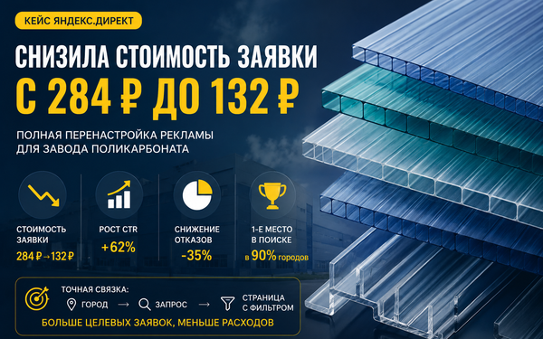 Перенастройка Яндекс Директ для завода поликарбоната — снизила стоимость заявки в 2 раза