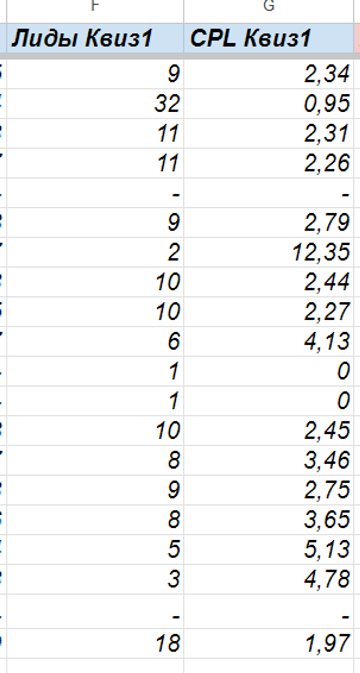daily lead summary and cost for the quiz