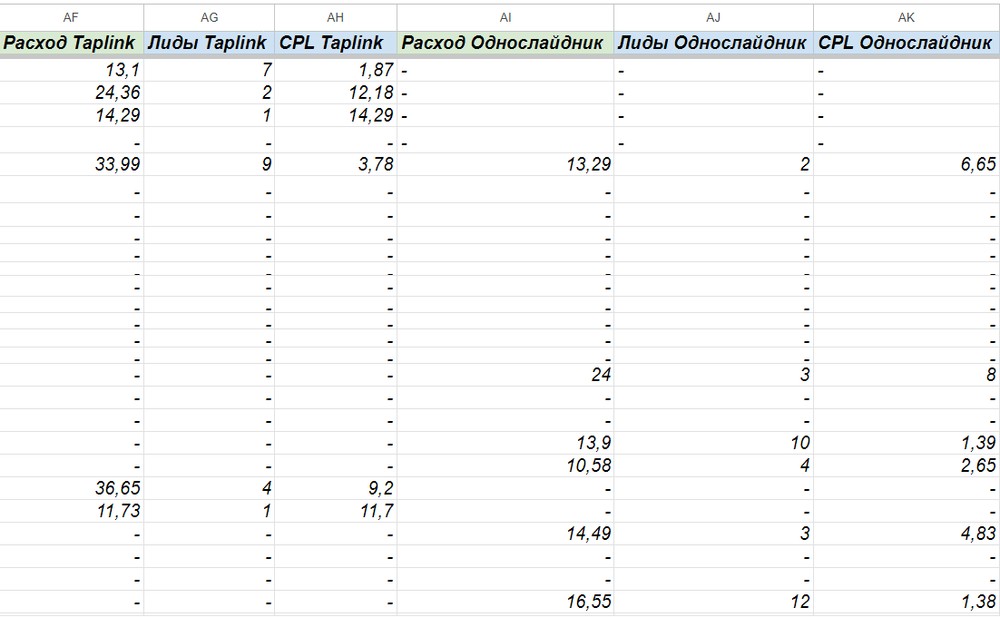 daily results 2