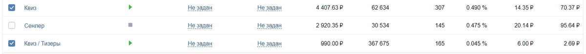 Статистика по квизам ВК