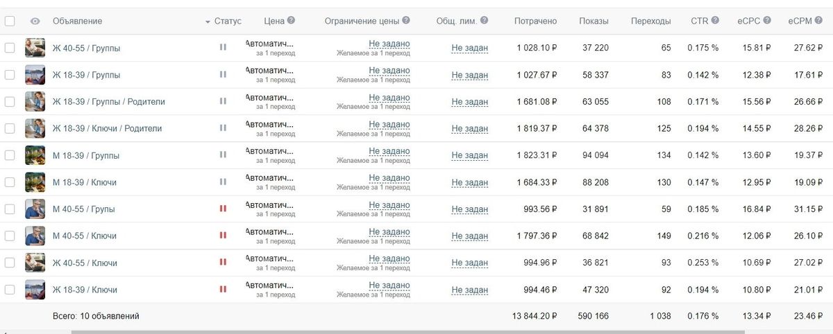 VK ADS школа интернет профессий