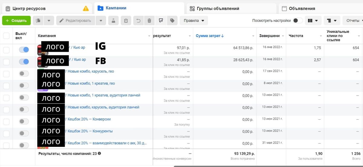 Результат Meta ADS продвижение ресторана в Москве